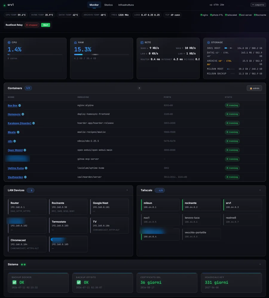Dashboard di monitoraggio: CPU, RAM, rete, container Docker attivi, dispositivi LAN e Tailscale
